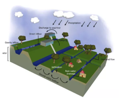 厘清流域水系脈絡(luò)，科學(xué)管理城鄉(xiāng)洪澇風(fēng)險(xiǎn)