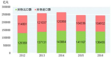 進出口貿易代理市場分析報告 2018 2024年中國進出口貿易代理市場深度調研及未來發展前景策略分析報告 中國產業研究報告網