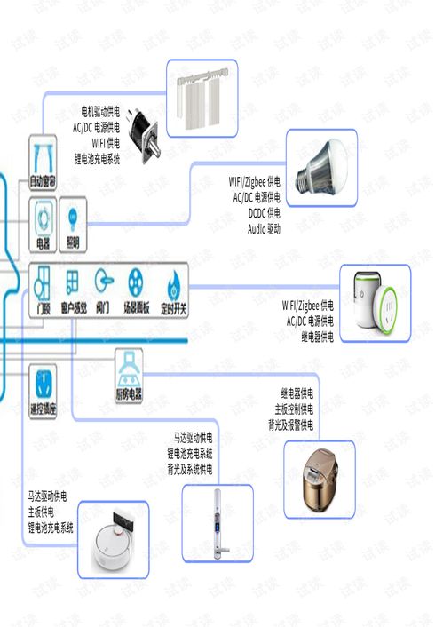 mps家電應用類產品電子書 綜合文檔