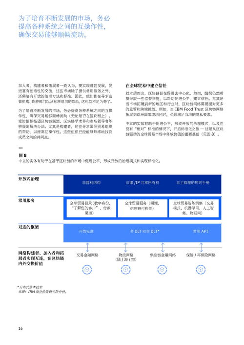 ibm 借區(qū)塊鏈之力促進全球貿(mào)易