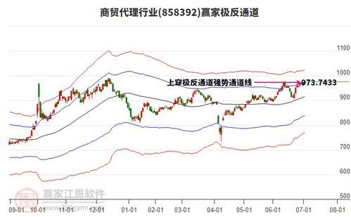 商貿代理行業(yè)逆勢走高,南京商旅今天主力資金凈流入9548.83萬元