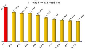 易車(chē)網(wǎng)長(zhǎng)沙經(jīng)銷(xiāo)商
